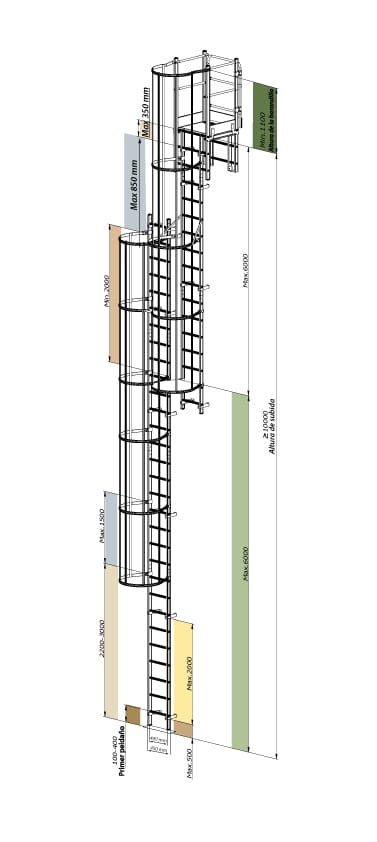 sistema anticaídas integrado en escalera vertical